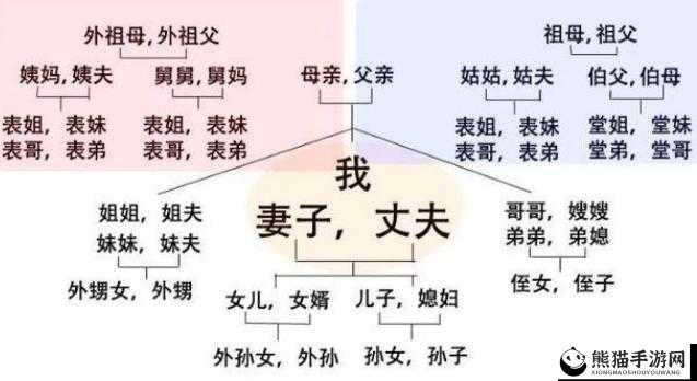 和姑父开了房子，该如何面对这个尴尬的局面