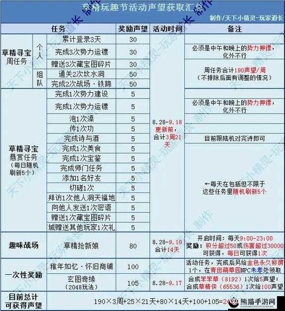 模拟江湖高效声望速刷攻略，全面解析声望获取方法与技巧