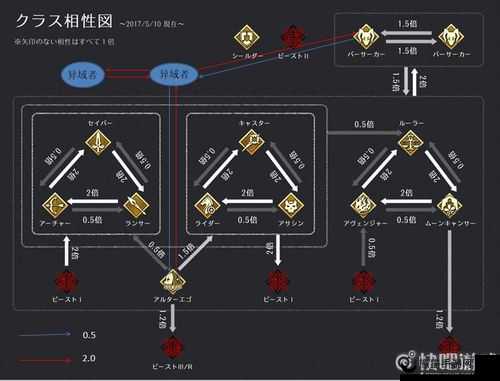 FGO手游深度攻略，魔术髓液速刷技巧与魔术师灵药解锁之谜